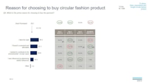 Reason for choosing to buy circular fashion product