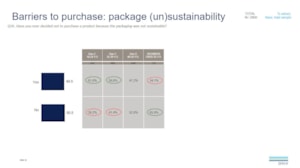 Barriers to purchase: package (un)sustainability
