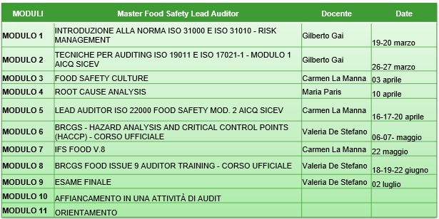 Edizione 1 Master Food