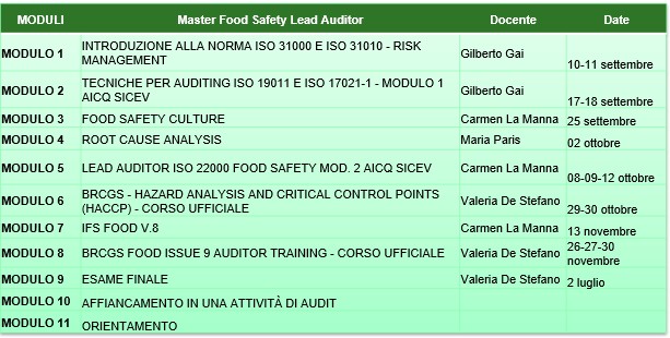 Edizione 2 Master Food