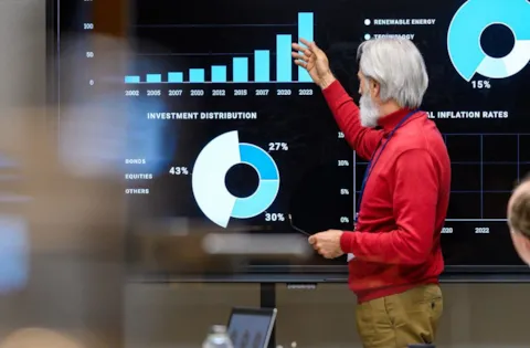 Cos'è il ciclo PDCA?