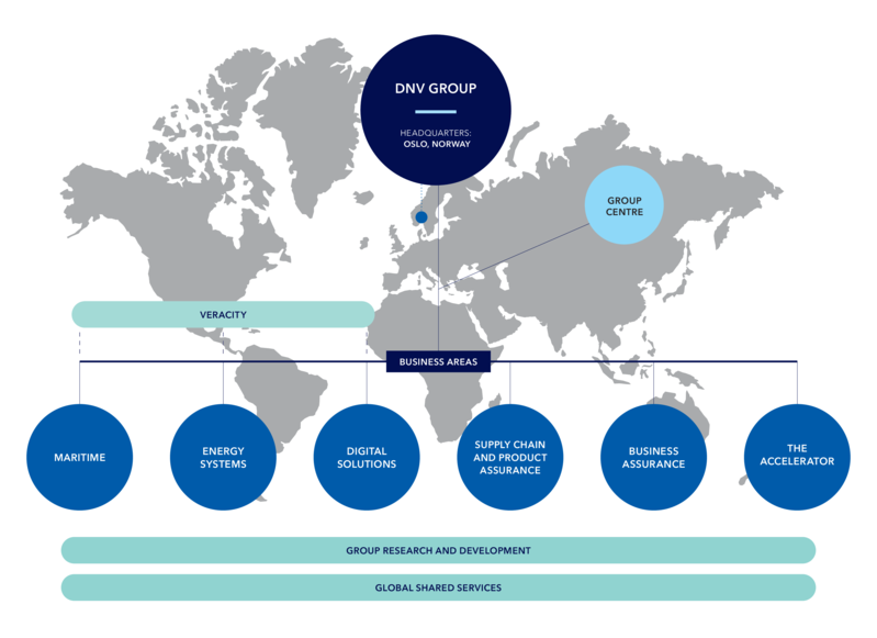 DNV organization chart