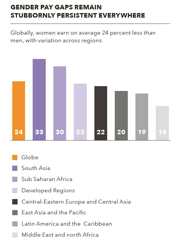 Gender Gap Global Opportunity Report 2017