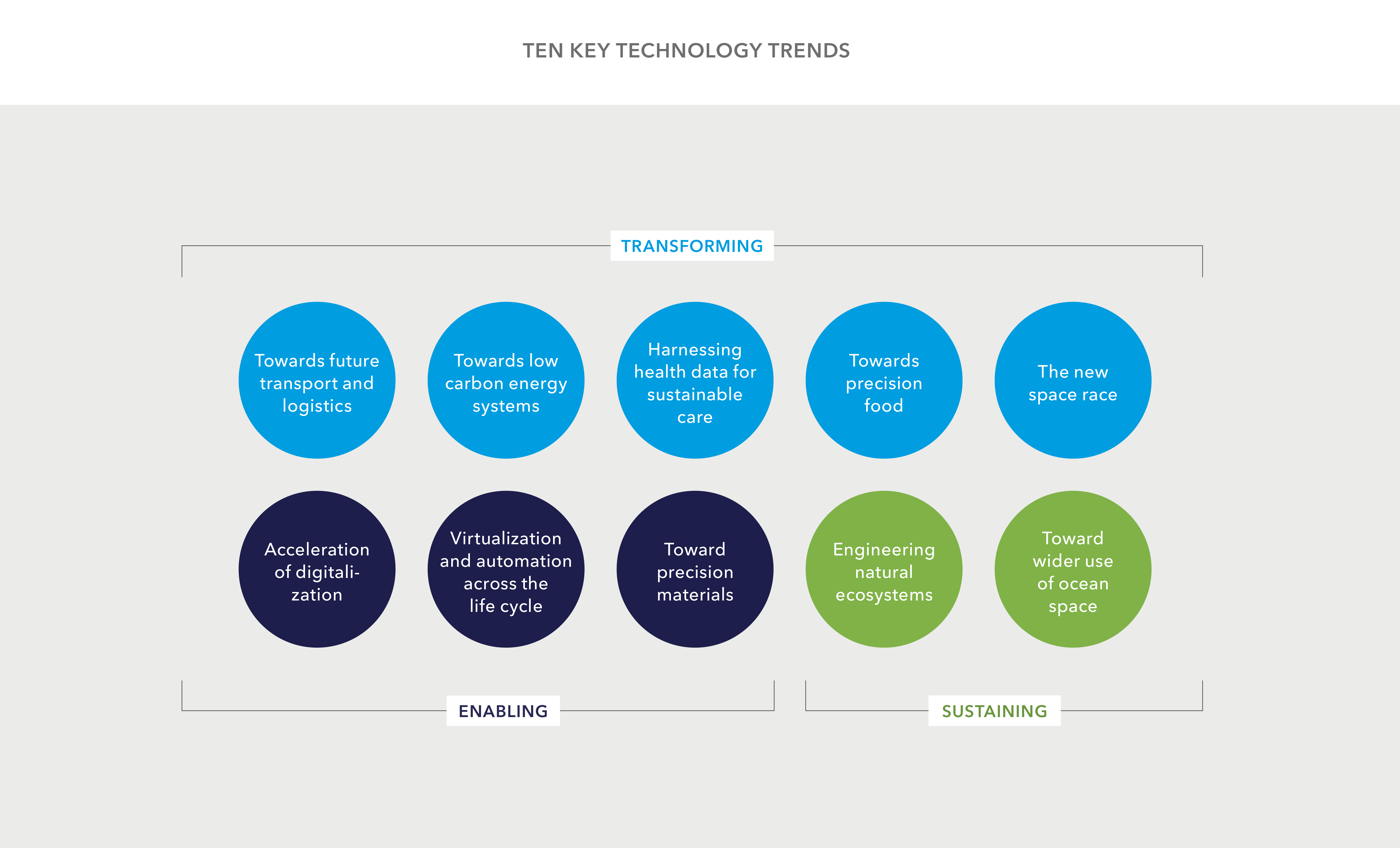 DNV GL Technology Outlook 2025 - 10 key technology trends