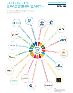 17 obiettivi, 17 membri del Global Compact - Infografica