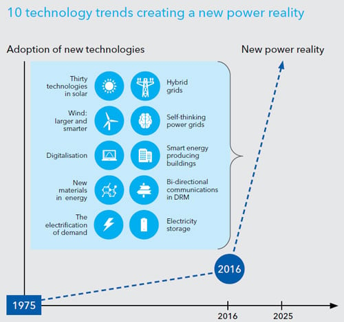 Technology_Outlook_Infografica