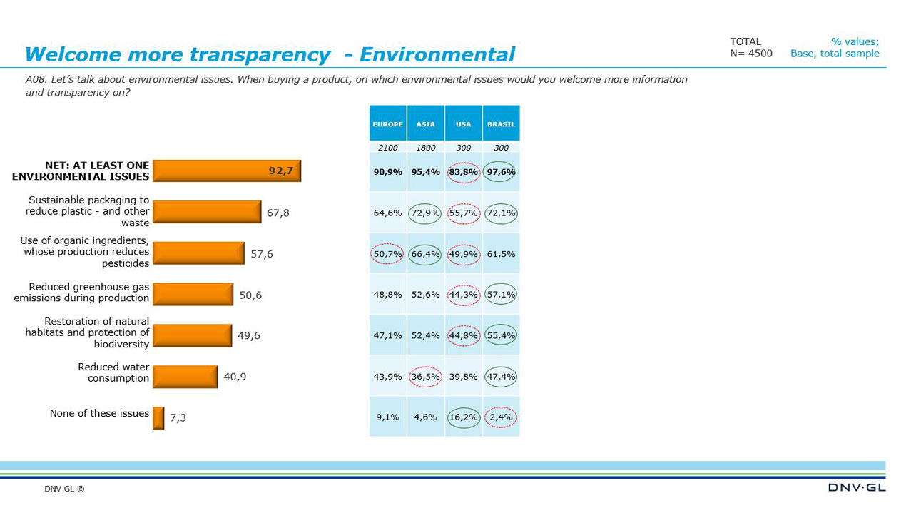 Viewpoint 2020 Q2 General insights 04