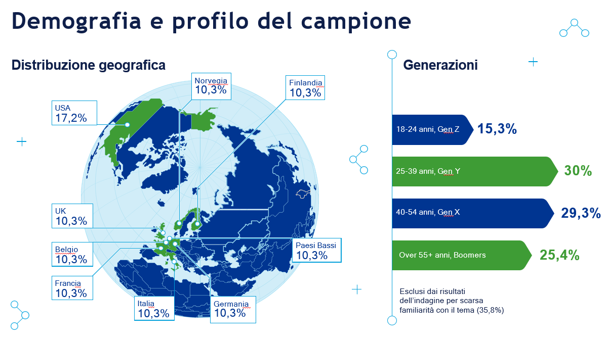 methodology slide for VewPoint 2022 Q1