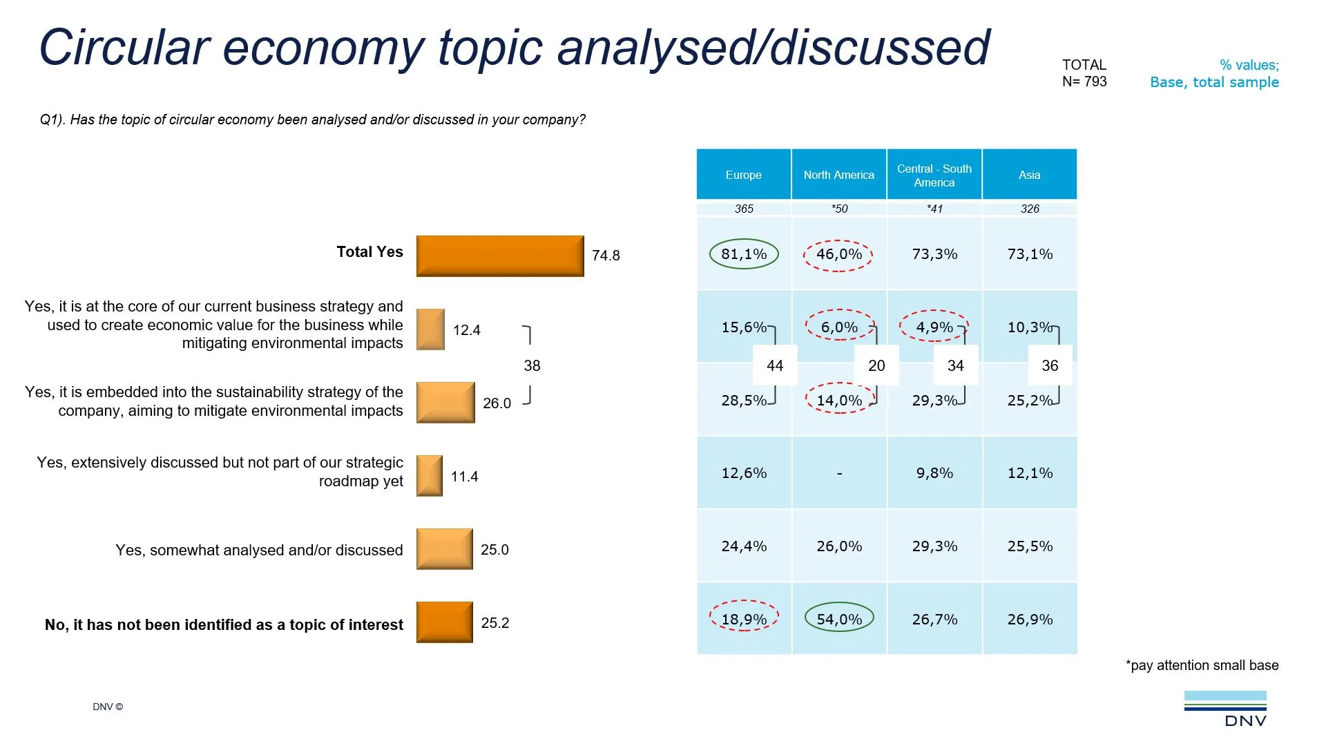 Circular economy topic analysed/discussed
